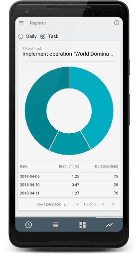 chronocross task reports