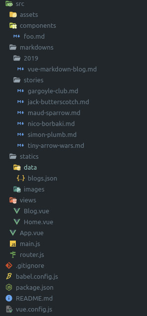 file structure